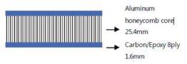알루미늄 코어 페어링 복합재