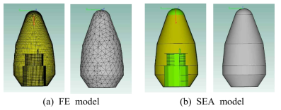 페이로드 페어링 FE, SEA 모델 (left: structure model, right: acoustic model)