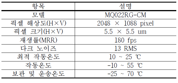 영상센서 사양