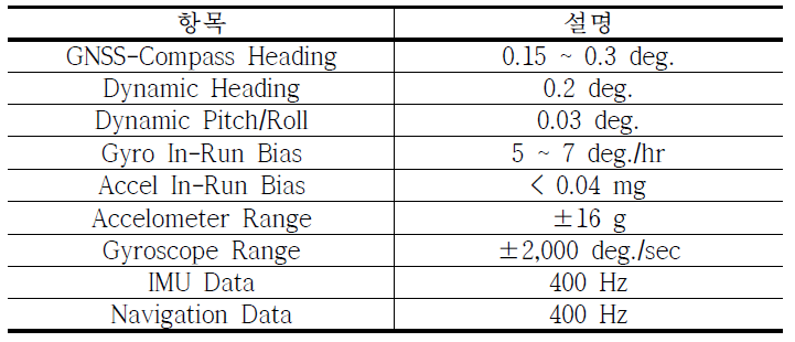 관성항법장치 사양