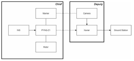 영상기반 상대항법을 위한 PILS/HILS 하드웨어 아키텍처