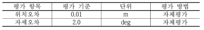 영상기반 상대항법 평가항목