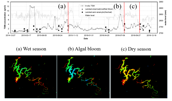 (위) 2014년 12월부터 2016년 12월 까지 Landsat OLI로 분석된 총부유물질 농도 변화 및 현장에서 실측된 총부유물질 농도 변화 및 수위 변화, (아래) (a) 풍수기, (b) 녹조경보 발생 시기, (c ) 갈수기 때의 Lansat OLI에서 분석된 대청호의 총 부유물질 농도