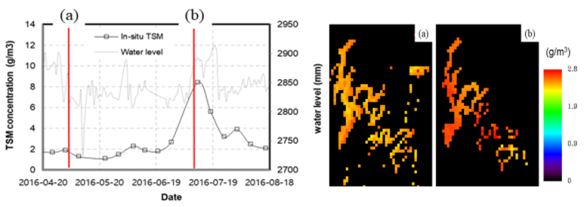 2016년 4월부터 8월까지 GOCI에서 분석된 TSM 농도변화와 현장조사로 실측된 TSM 농도변화, (a) 갈수기, (b) 적조경보 발생 시기의 TSM 농도 분포