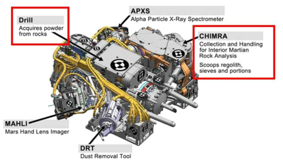 큐리오시티의 드릴시추부와 암석분석계