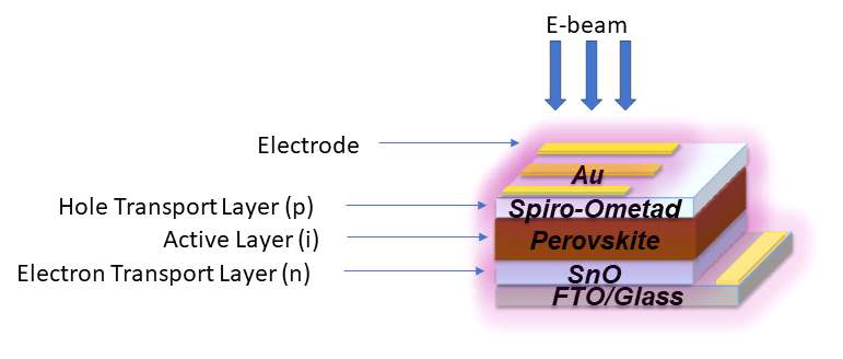 전자빔을 활용한 페로브스카이트 베타전지 모식도
