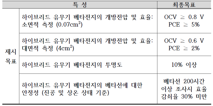 연구 최종 목표