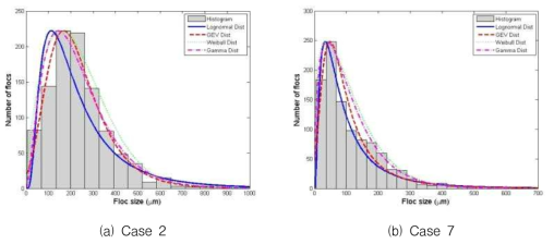 Results of Goodness-of-fit test using laboratory experiment data (Park et al., 2020)