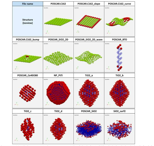 본 방법론을 모두 (2NN+FFT+PCA) 이용하여 수행한 최외각 원자 탐지 결과. (1) dummy cell간 Voronoi neighbor는 분홍색, (2) PCA로 추출한 2D 평면 원자는 녹색, (3) 2NN 원자간 각도로 추출한 3D 최외각 원자는 적색으로 표기하였으며, (4) 어떤 알고리즘으로도 최외각 원자로 판단되지 않은 내부 원자는 푸른색으로 표시함. (1) dummy cell 간 Voronoi neighbor 방법으로 추출한 원자(분홍색)이 보이지 않는 것은 (2) 또는 (3) 방법에 의해 덮어씌워졌기 때문임