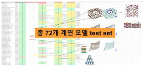 총 72개의 표면모델에 대한 표면검출능력 test