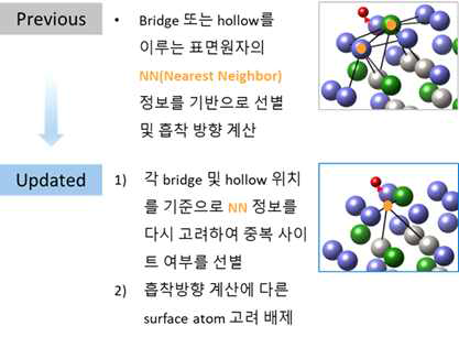 분자흡착 방향 결정 알고리즘 변경 내용