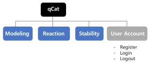 qCat의 주 메뉴 구성