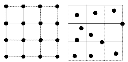 Grid Search points 와 Random Search Points