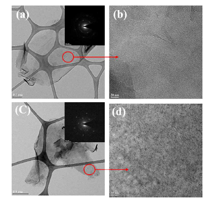 Py-rGO (a), (b) 및 H-Py-rGO (c), (d)의 TEM 이미지 및 SAED 패턴