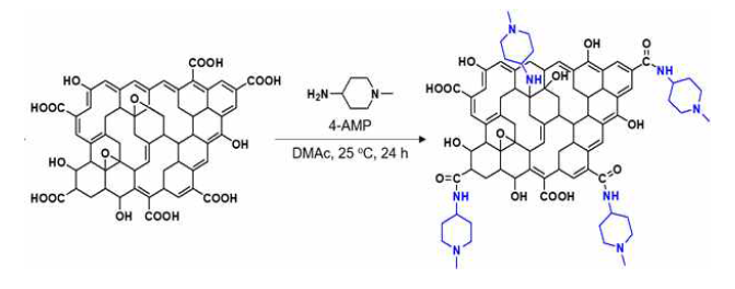 메틸피 페리딘 기능화된 산화그래핀의 합성과정 및 구조