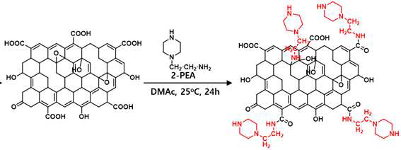 아미노 에틸 피페라진이 기능화된 산화그래핀(EP-GO)의 합성과정 및 구조