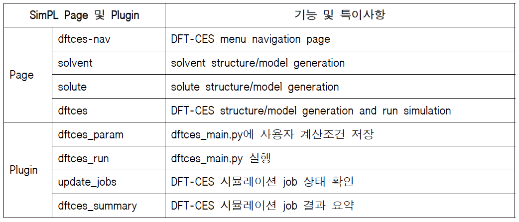 DFT-CES용 SimPL 플랫폼 이식을 위한 Page 및 Plugin 정보