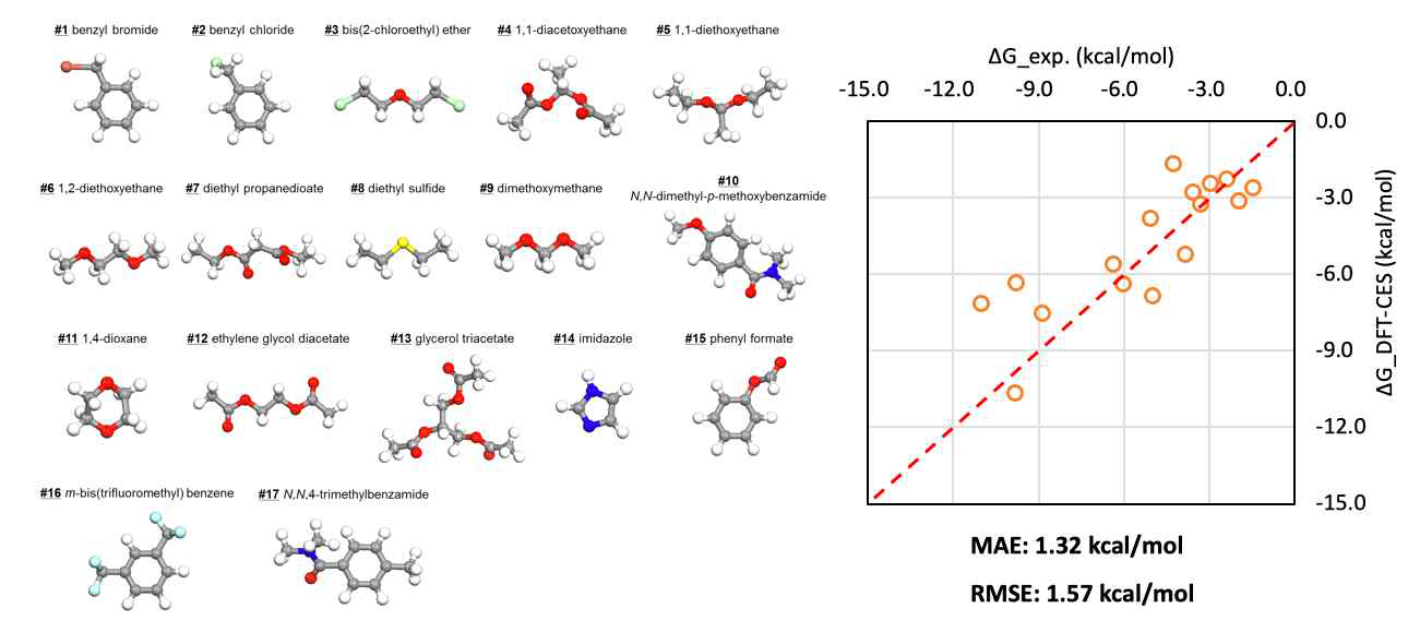 분자-용매 시스템의 DFT-CES 신뢰도 검증을 위한 벤치마킹 결과