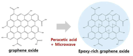 선택적 산소 기능기(C-O-C Epoxy group) 도입 모식도