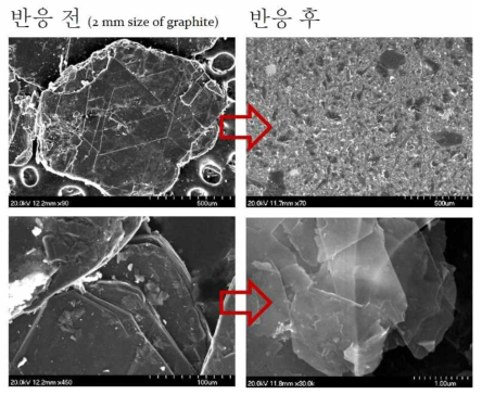 Superoxide radical을 통한 산화/박리 반응 후 흑연의 SEM 이미지