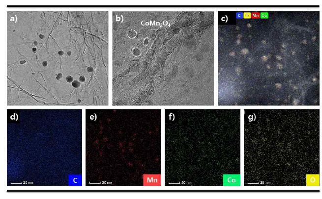 CoMn2O4/수직구조 그래핀 필름의 a), b) TEM 이미지 및 TEM-EDS 맵핑 이미지
