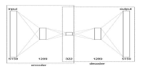 Autoencoder 모델