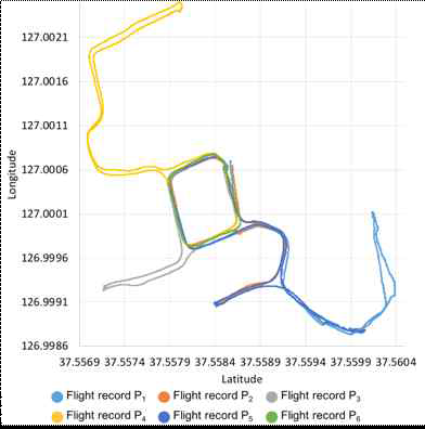 수집한 GPS 비행 데이터