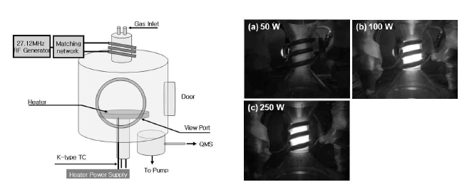 Schematic of High Frequency Inductively Coupled Plasma (HF-ICP) Reactor for Hydrogen Generation from Water