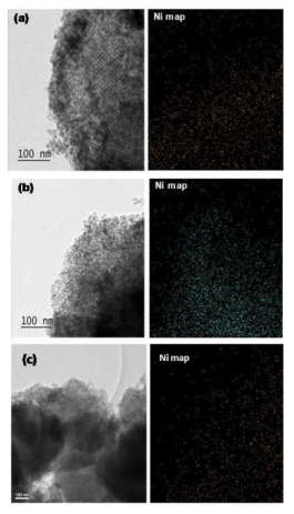 TEM images and Ni element maps of (a) Ni-TiO2/SBA-15, (b)Ni-TiO2/MCM-41, and Ni-TiO2/FAU photocatalysts