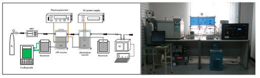 Schematic diagram and photograph of LPP-electrolysis hybride device