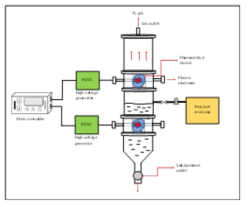 Schematic diagram of continuous flow type LPP reaction apparatus