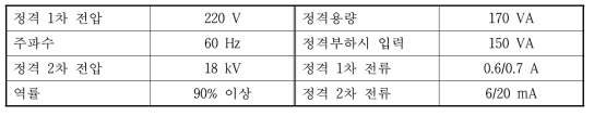 Specification of high voltage generation system in proto=type LPP apparatus