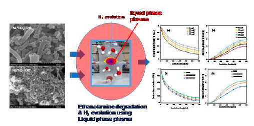 메조세공 담체에 담지된 광촉매와 액상 플라즈마의 광화학반응에 의한 에탄올아민의 분해와 수소 생성