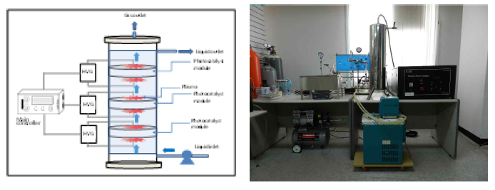 Schematic diagram of prototype LPP reaction apparatus and photograph