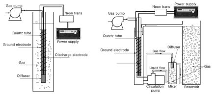 Schematic diagram of dielectric barrier discharge plasma reactor