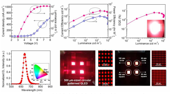 패턴화된 양자점 기반 전계 발광소자 (Patterned-QLED)