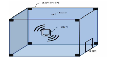 물에 잠겼을 경우의 객실 구조