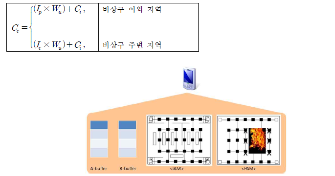 피난 경로 탐색용 내부지도