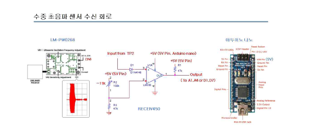 수신부 모듈