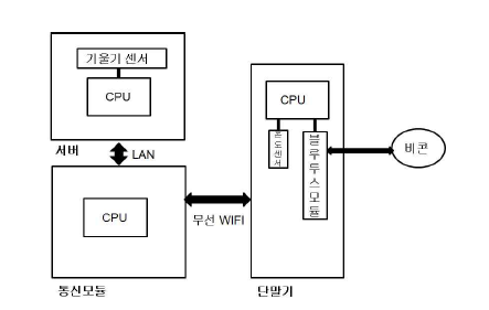 동작 개념도