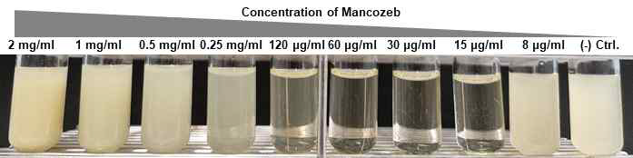 Mancozeb MIC test