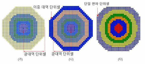 (가), (나) 이중대역 이중편파 메타표면과 (다) 이중대역 직교편파 메타표면