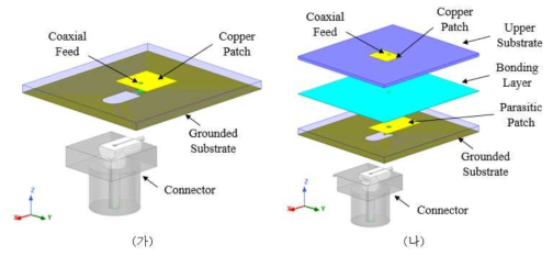 이중대역 직교편파 메타표면 급전 (가) 28 GHz, (나) 39 GHz 안테나 Exploded View