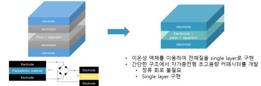 정류기(Rectifier) 없는 한 방향 DC 전류 충전