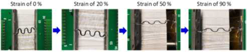 신장률 0~90 % 범위에서의 PDMS 기반 열 감지 센서의 기계적 안정성
