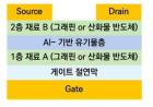 유기물층을 이용한 다층 스택으로 이루어진 소자 구조