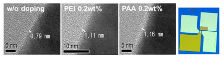 도핑된 그래핀 배리스터의 단면 TEM (Al2O3/Graphene/ZnO) 및 전체 소자 구조에 대한 광학 이미지