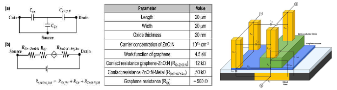 그래핀 배리스터 모델 및 물리적 파라미터와 소자 내 기생성분 도식화 그림