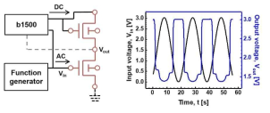 n-type load ternary inverter의 측정 set-up 및 transient response