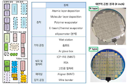 포항공과대학교 나노펩 공정 이전 결과